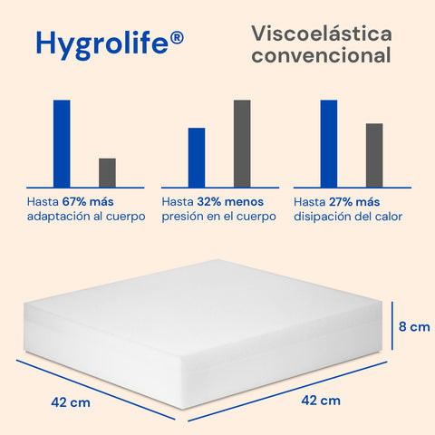 Orthopädische Antiescaras -Kissen | Hygrolife® Stocks Prevention | Wasserdicht und atmungsaktiv